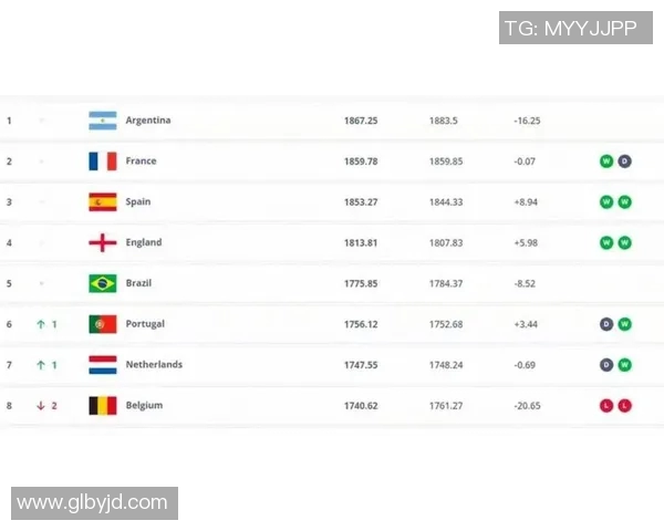 全球顶级足球球星实力排名榜 揭示2025年最具影响力球员排名